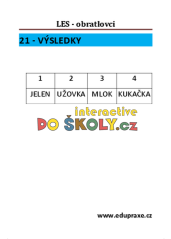 Ekosystém LES