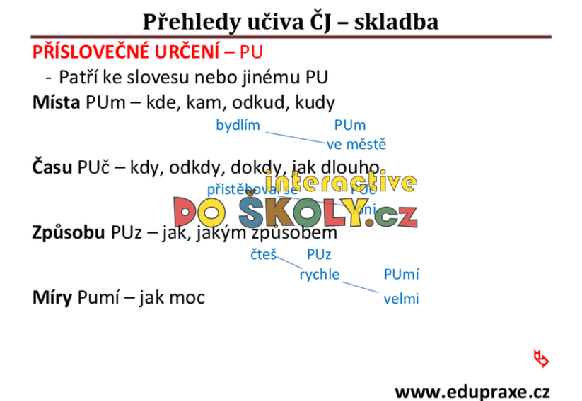 Přehledy do českého jazyka - skladba