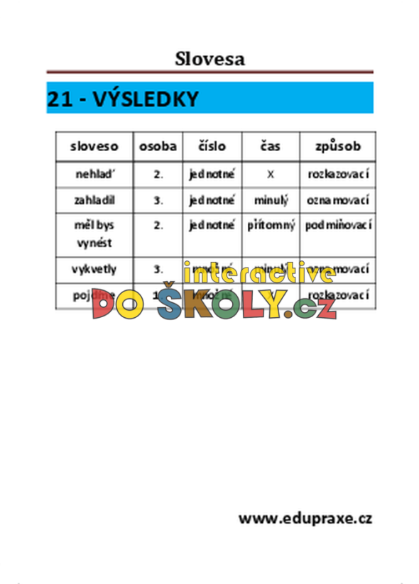 Slovesa